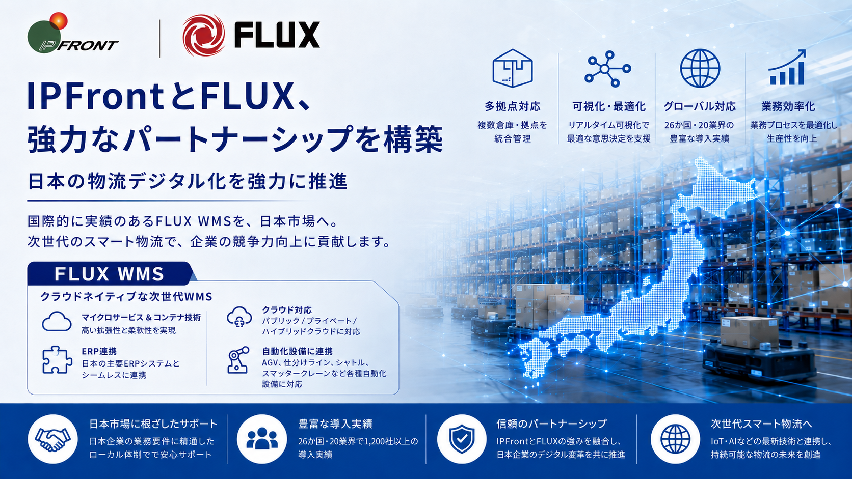 IPFrontとFLUX、強力なパートナーシップを構築。日本の物流デジタル化を強力に推進。FLUX WMS紹介ビジュアル