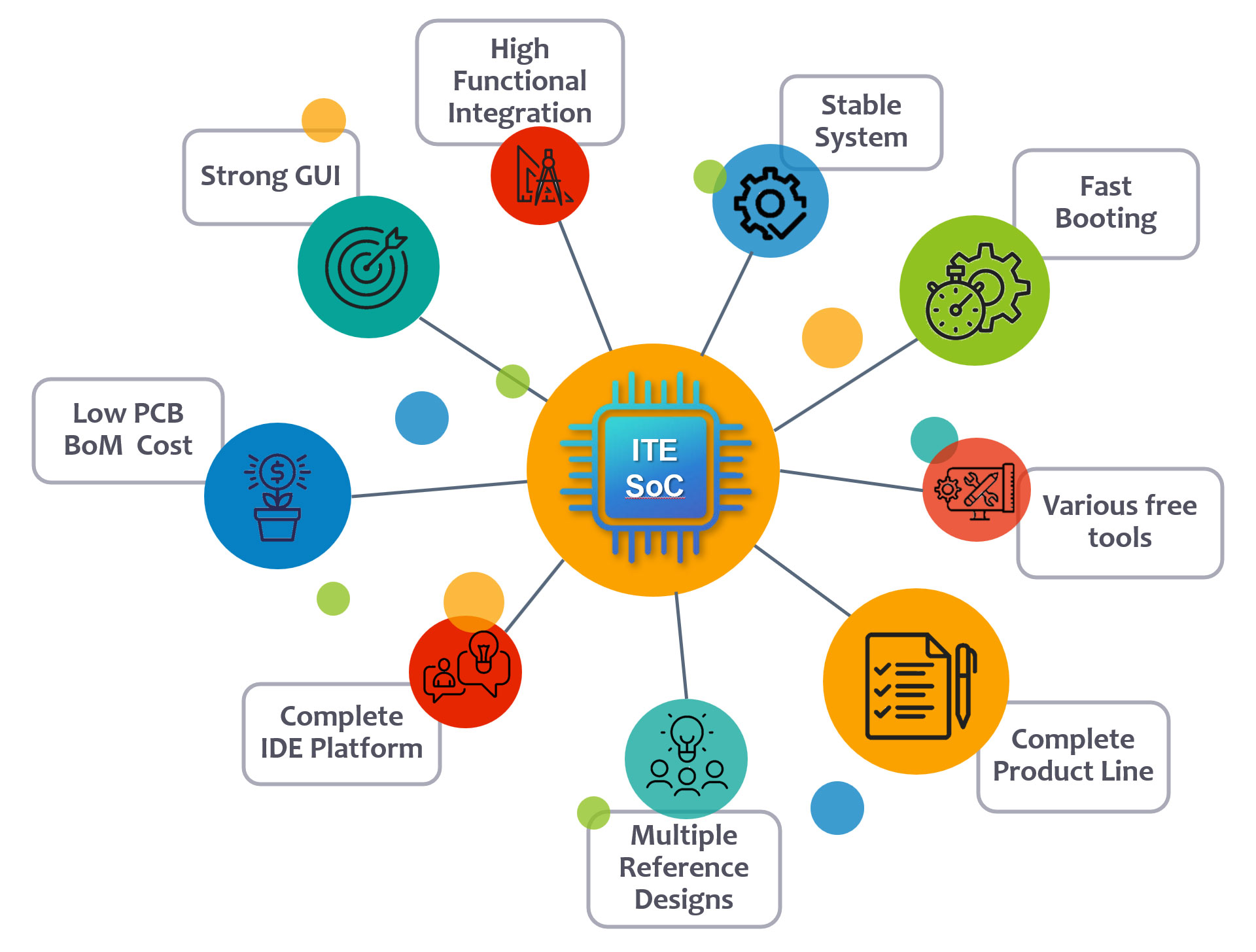 ITE SoC Product Line