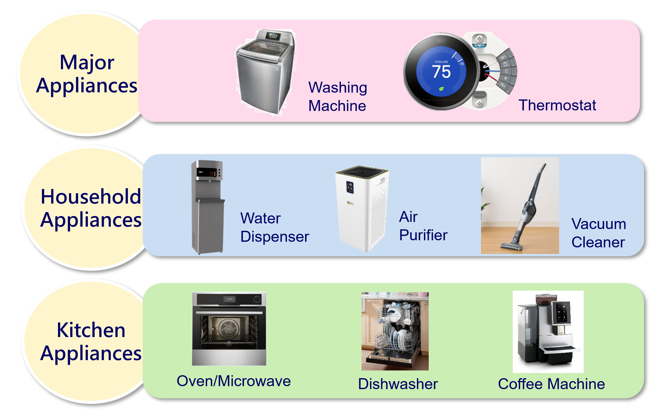Home Appliances