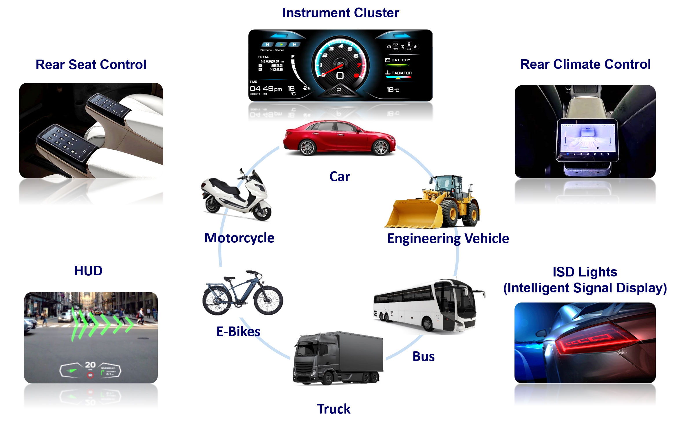 Automotive Smart Display