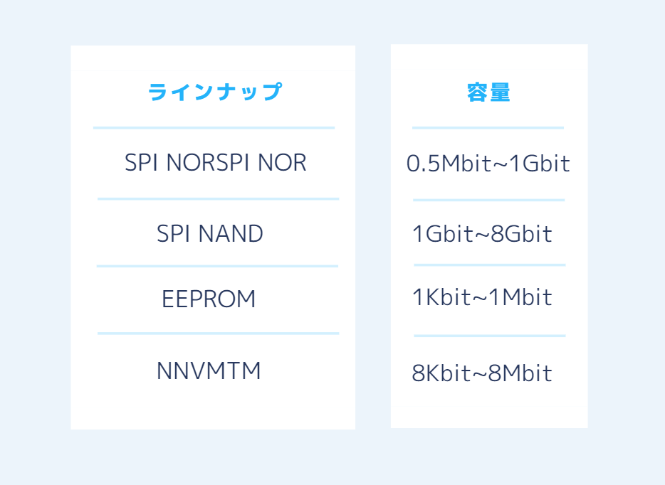 Flash製品タイプ