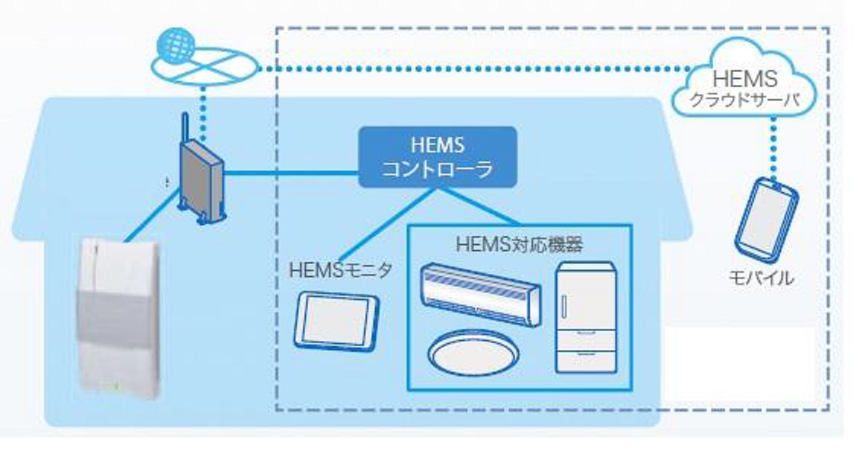 Smart PCS システムイメージ図