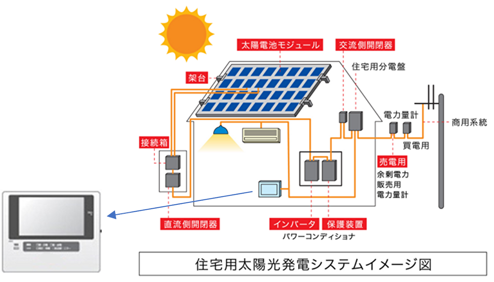 住宅用太陽光発電